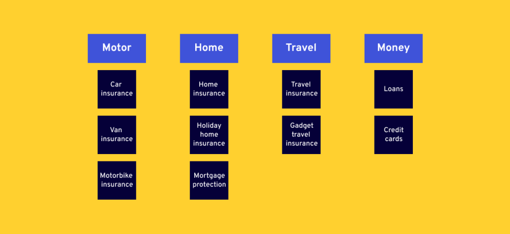 card-sorting-image